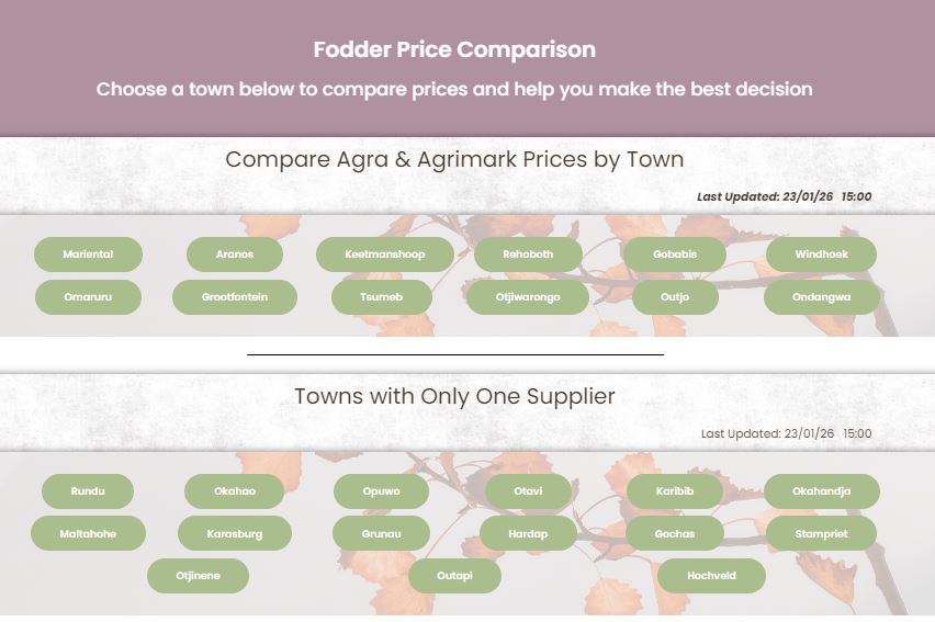 Fodder price comparison by town