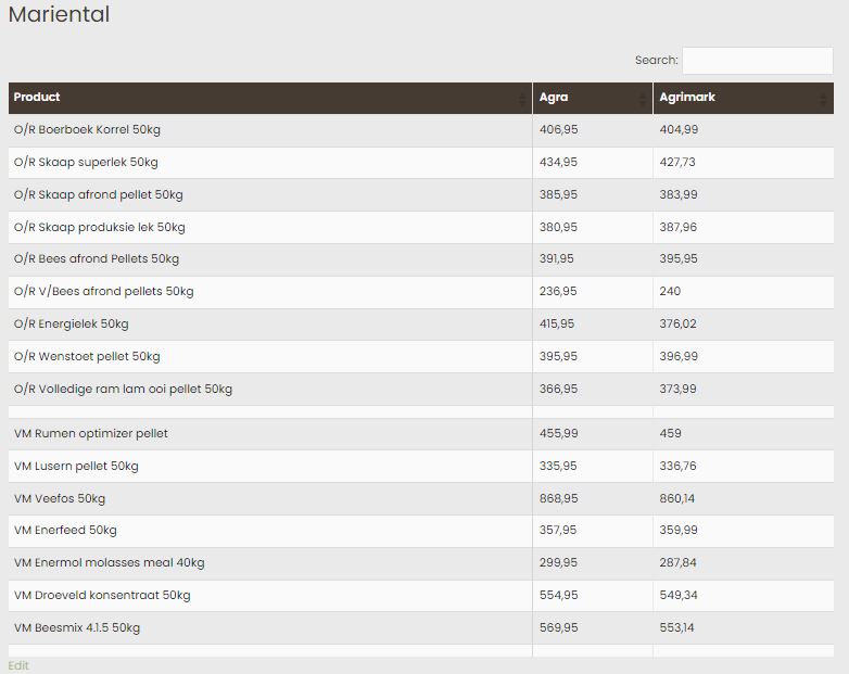 Fodder price comparison